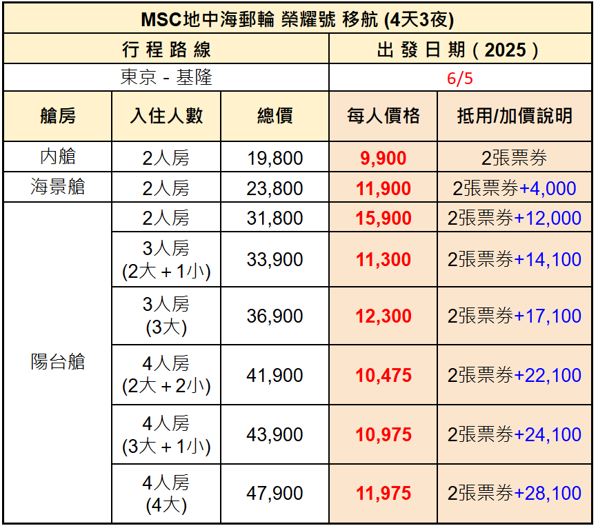 MSC地中海郵輪榮耀號 東京－基隆４天３夜★內艙單人券★東京