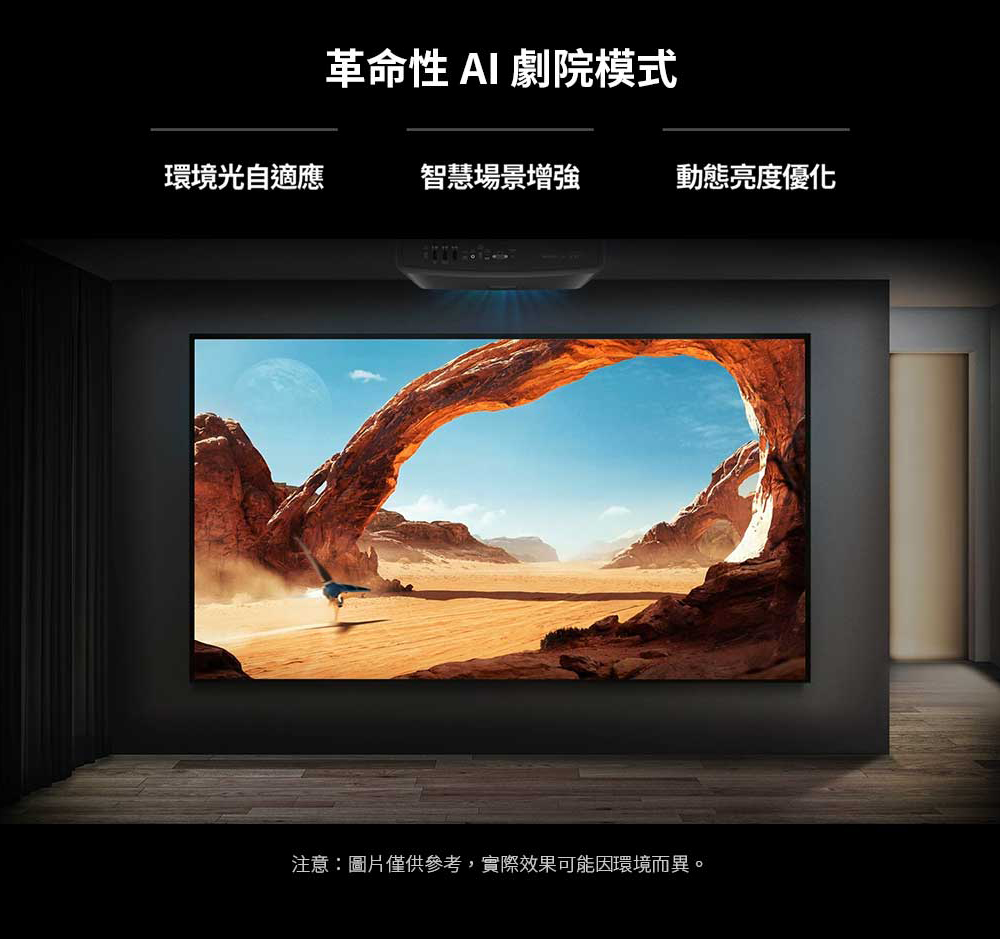 革命性 AI 劇院模式 環境光自適應 智慧場景增強 動態亮度優化 注意圖片僅供參考,實際效果可能因環境而異。 