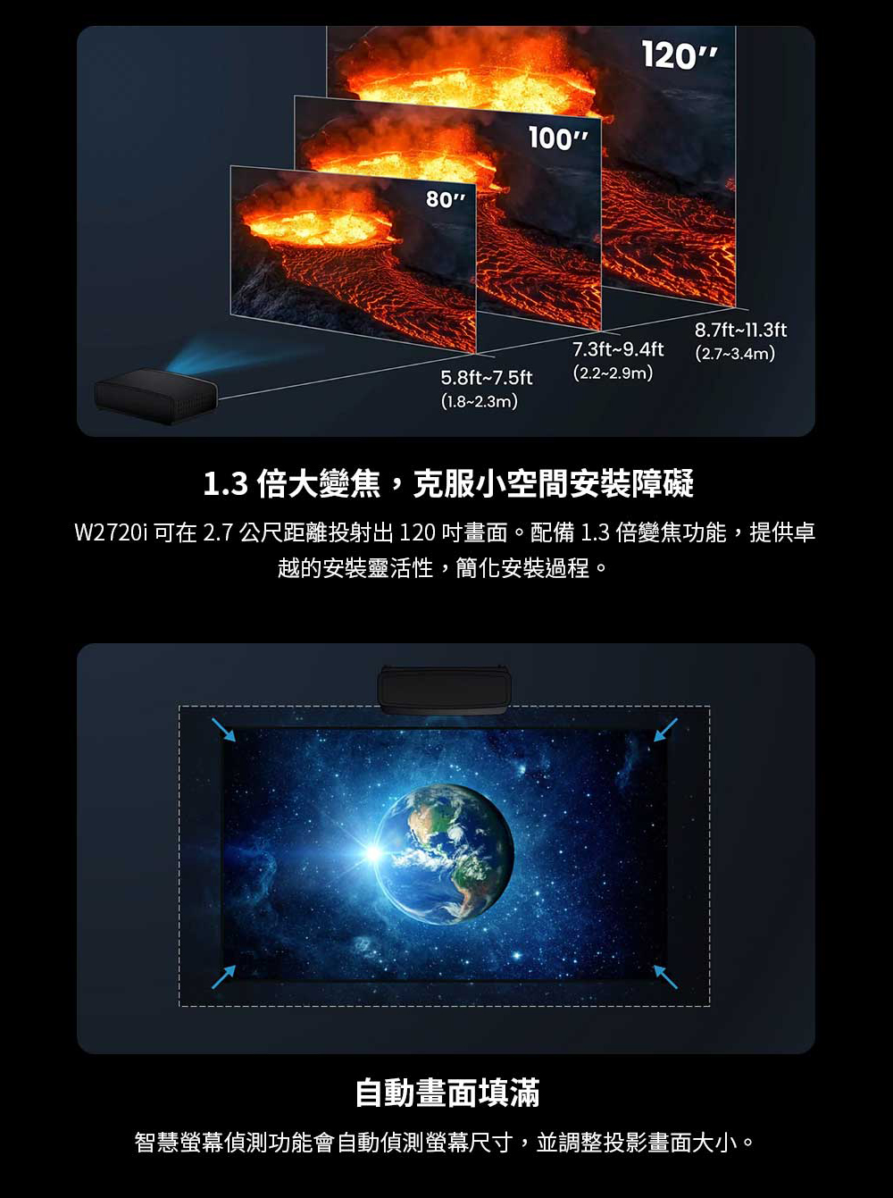 1.3倍大變焦,克服小空間安裝障礙 W2720i 可在 2.7公尺距離投射出 120 吋畫面。配備1.3倍變焦功能,提供卓 越的安裝靈活性,簡化安裝過程。 自動畫面填滿 智慧螢幕偵測功能會自動偵測螢幕尺寸,並調整投影畫面大小。 