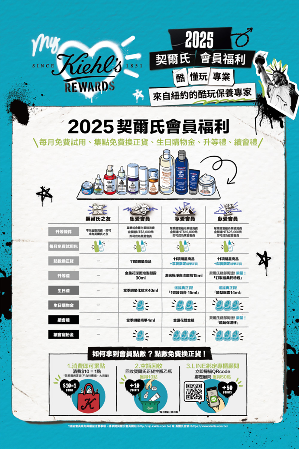 契爾氏 官方直營 我的親密保養美白清爽雙入組(Kiehl’s