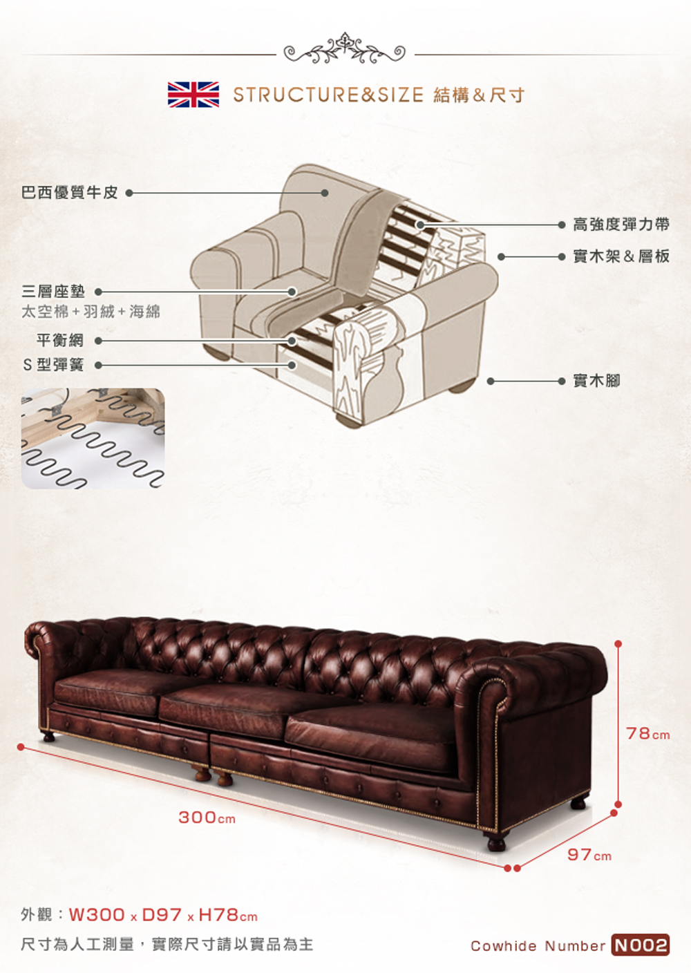 STRUCTURESIZE 結構尺寸
