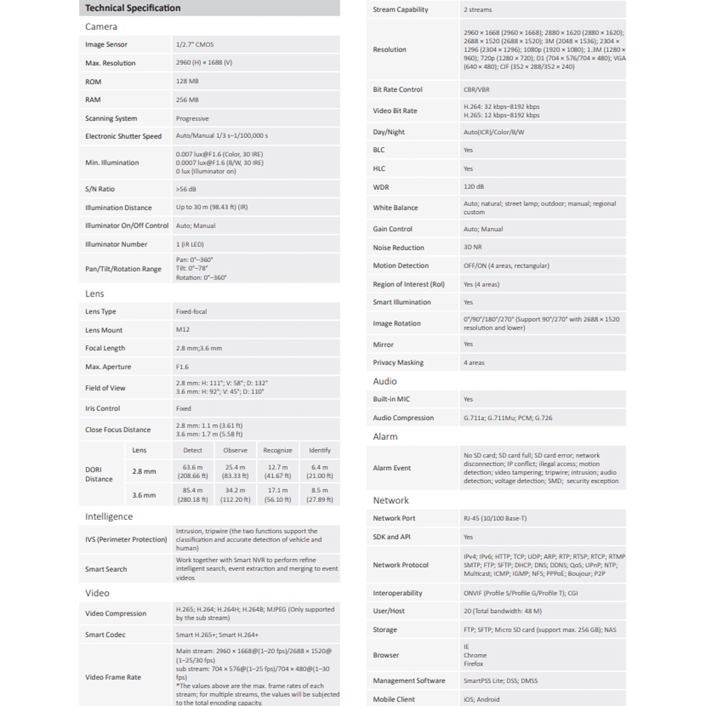 CHANG YUN 昌運 大華 DH-IPC-HDW2541