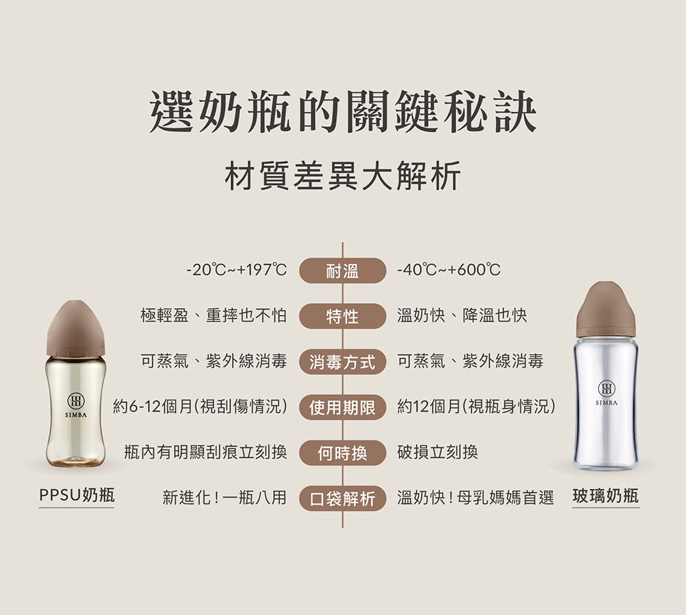 可蒸氣、紫外線消毒 消毒方式 可蒸氣、紫外線消毒