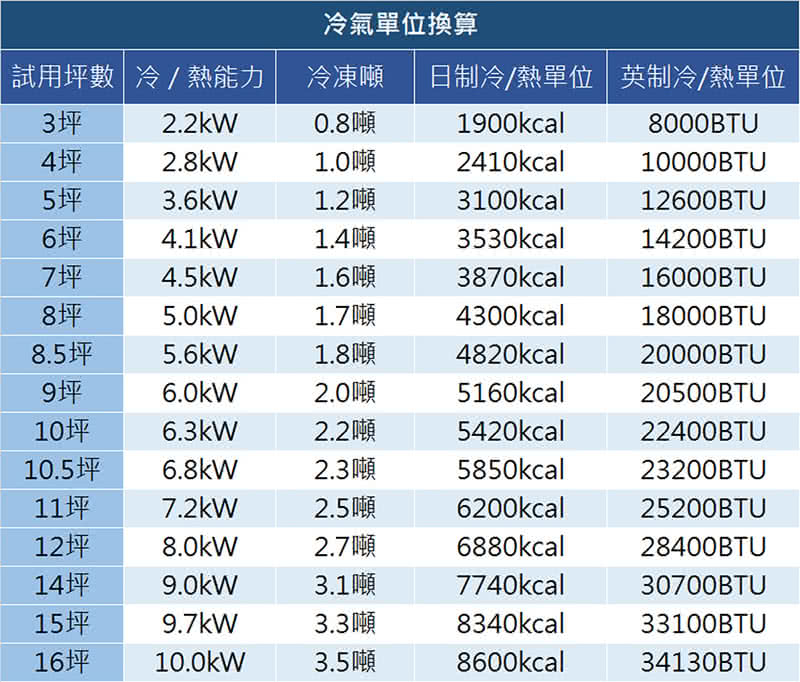 Panasonic國際牌 CU-2J71BHA2 - 詳情7