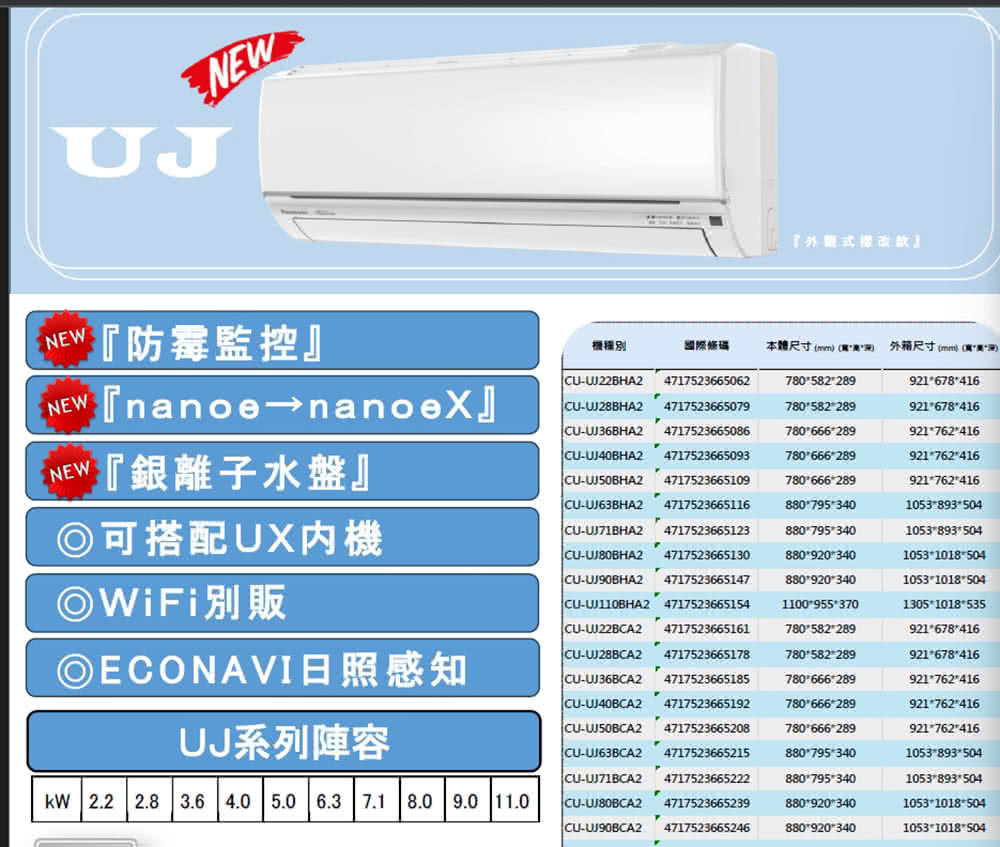 Panasonic國際牌 CU-2J83BHA2 - 詳情12