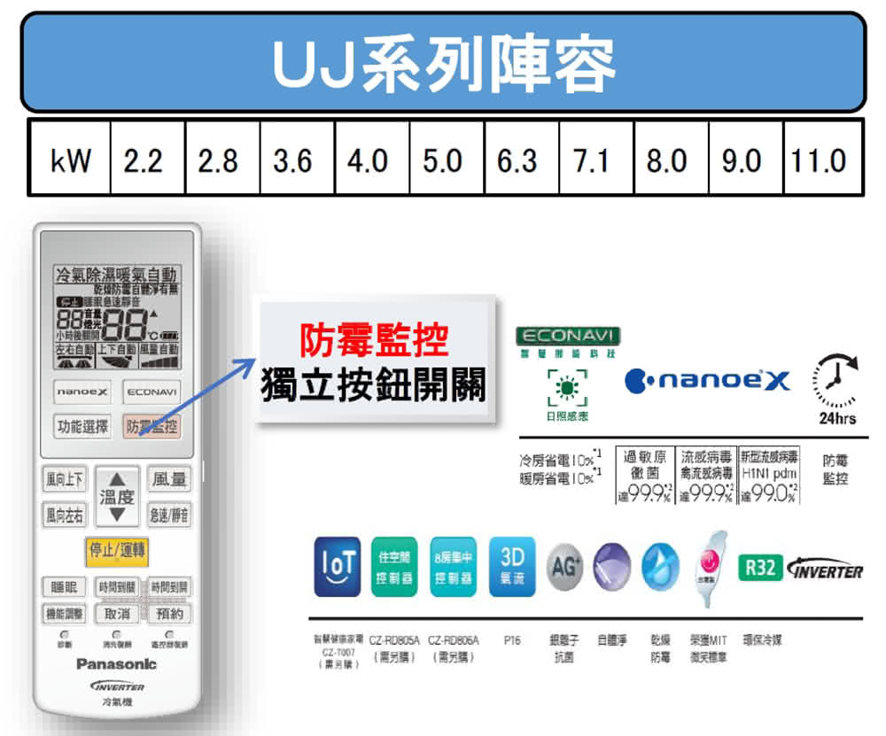 Panasonic國際牌 CU-2J83BHA2 - 詳情13