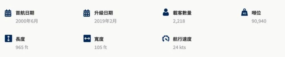 Celebrity Cruises名人郵輪 名人千禧號★東南