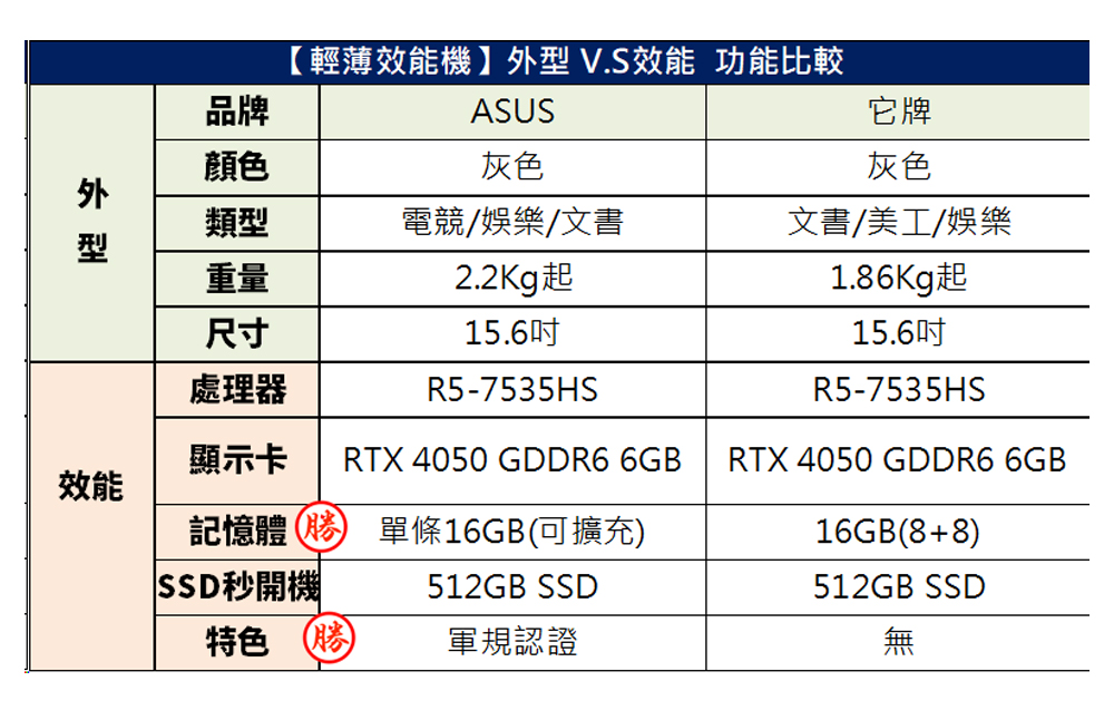 ASUS 華碩 升級32G組★15.6吋 R5 RTX405 ASUS 華碩 升級32G組★15.6吋 R5 RTX405