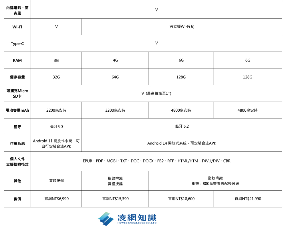 Android 14 開放式系統,可安裝合法APK