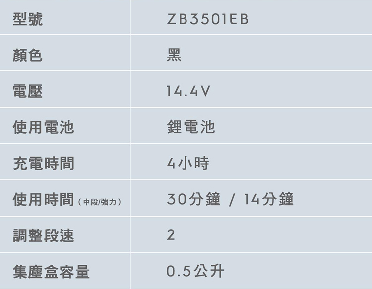 30分鐘14分鐘