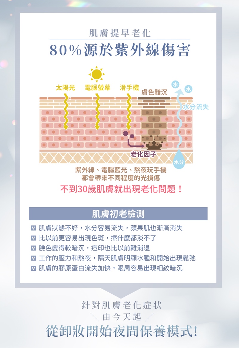 日本FLAWLESS 獨家贈義大利潔淨沐浴精_C60富勒烯鑽