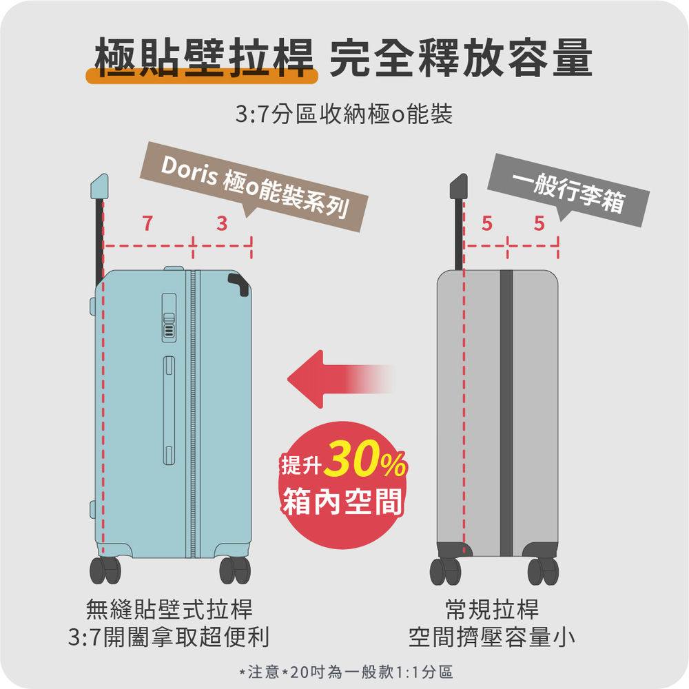 注意20吋為一般款11分區