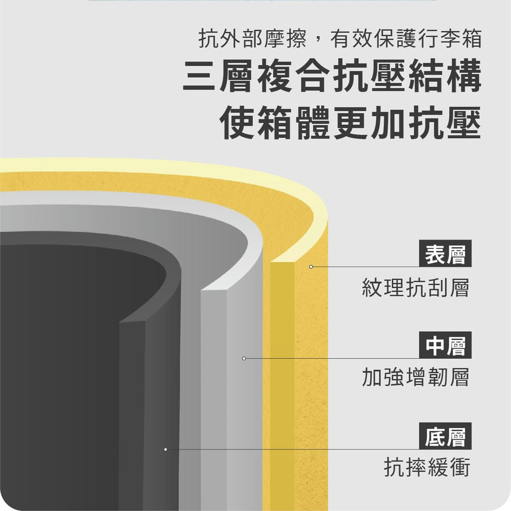 抗外部摩擦,有效保護行李箱