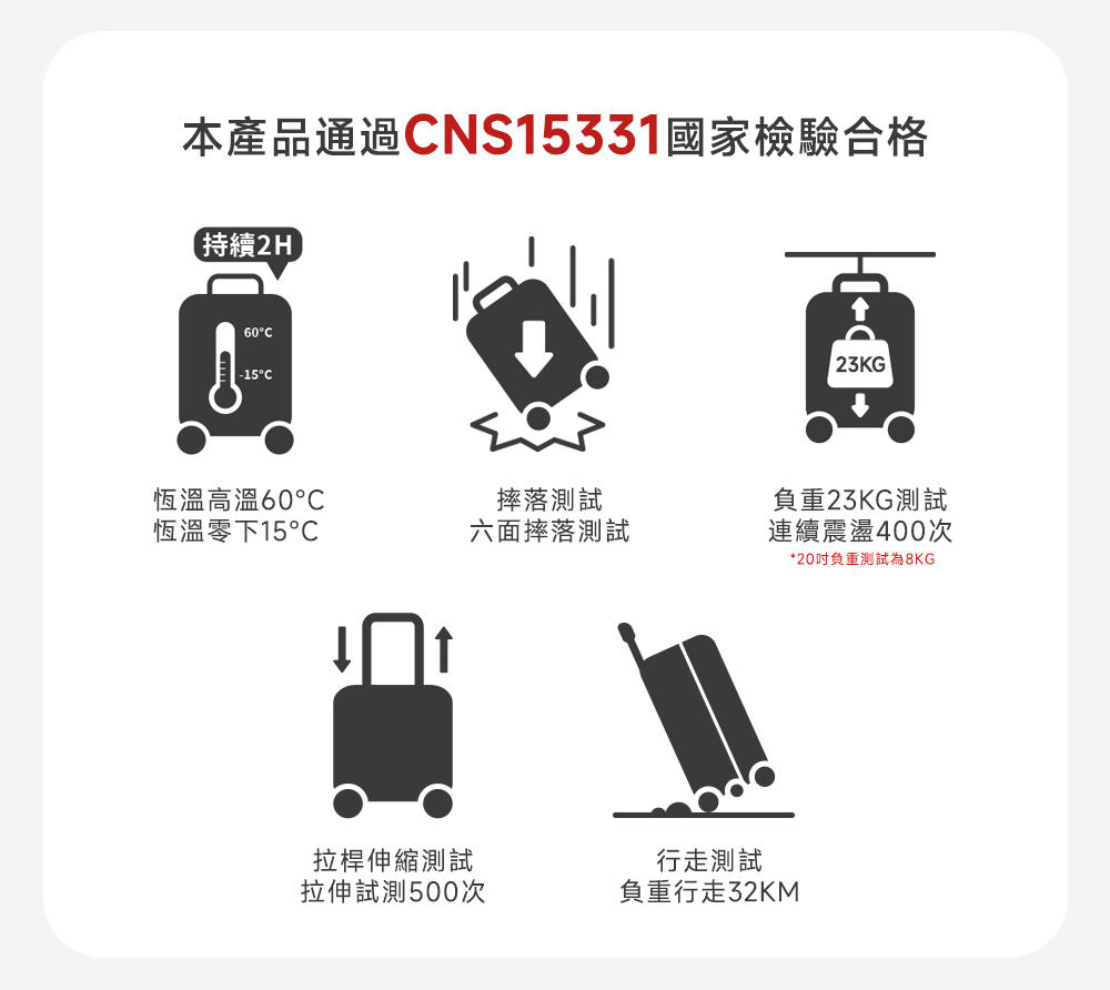 本產品通過CNS15331國家檢驗合格