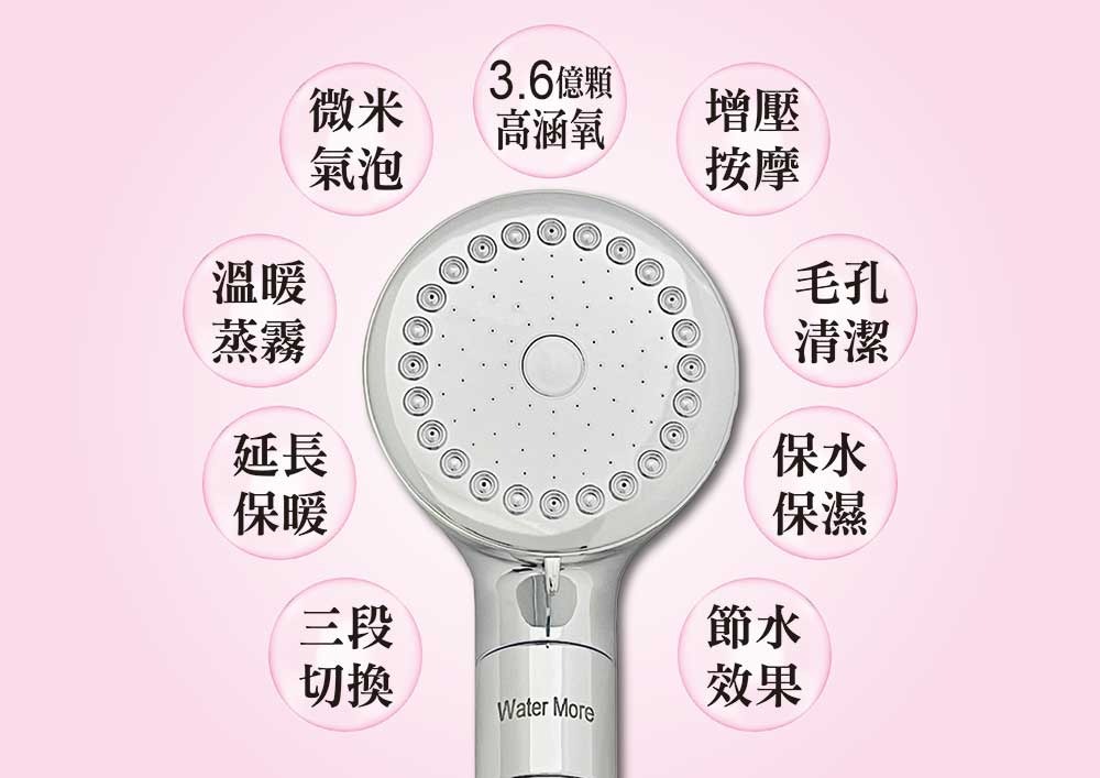 氣泡奇姬 popmore 超微米氣泡蓮蓬頭 KB-688 台