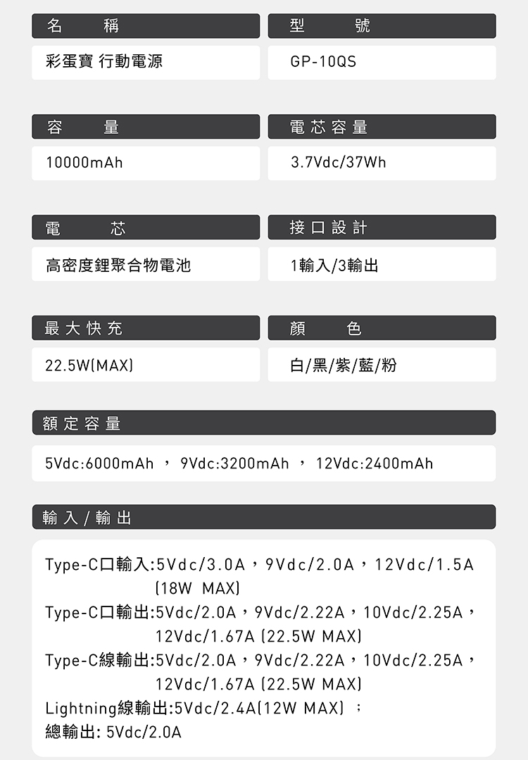 TypeC口輸出5Vdc2.0A,9Vdc2.22A,10Vdc2.25A,