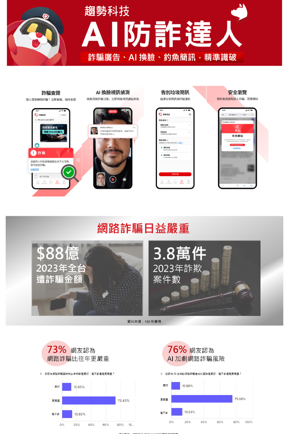 PC-cillin 下載版◆AI防詐達人 2年3台防護版優惠