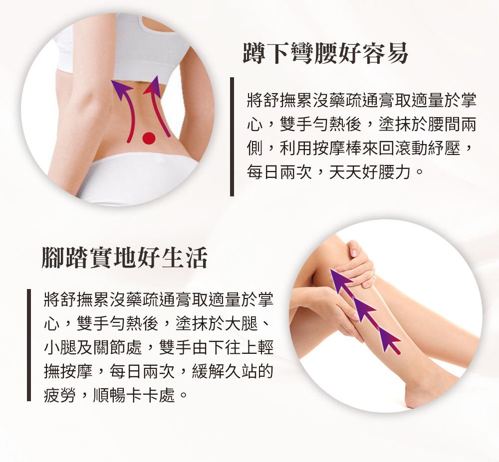 將舒撫累沒藥疏通膏取適量於掌