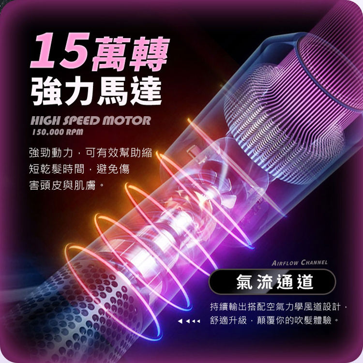 持續輸出搭配空氣力學風道設計,