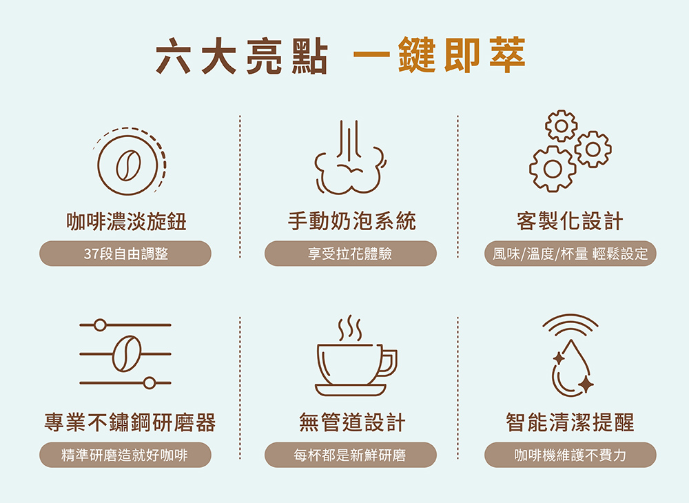 風味溫度杯量 輕鬆設定