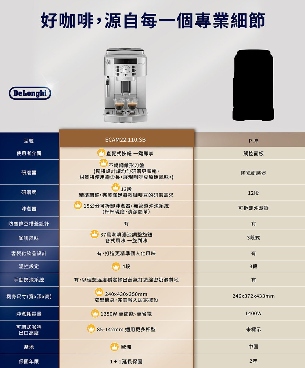 æ,ä»¥çæ³æº«åº¦ç©©å®è¼¸åºè¸æ°£æé ç¶¿å¯å¥¶æ³¡è³ªå°