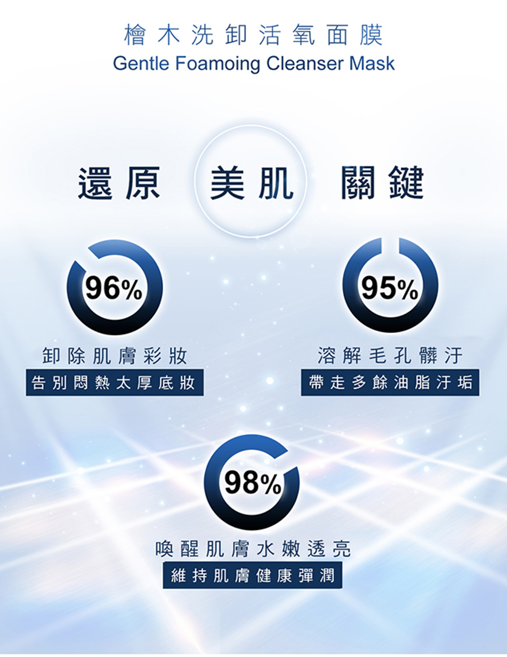 Dr.Douxi 朵璽 檜木洗卸活氧面膜 120g 送 杏仁