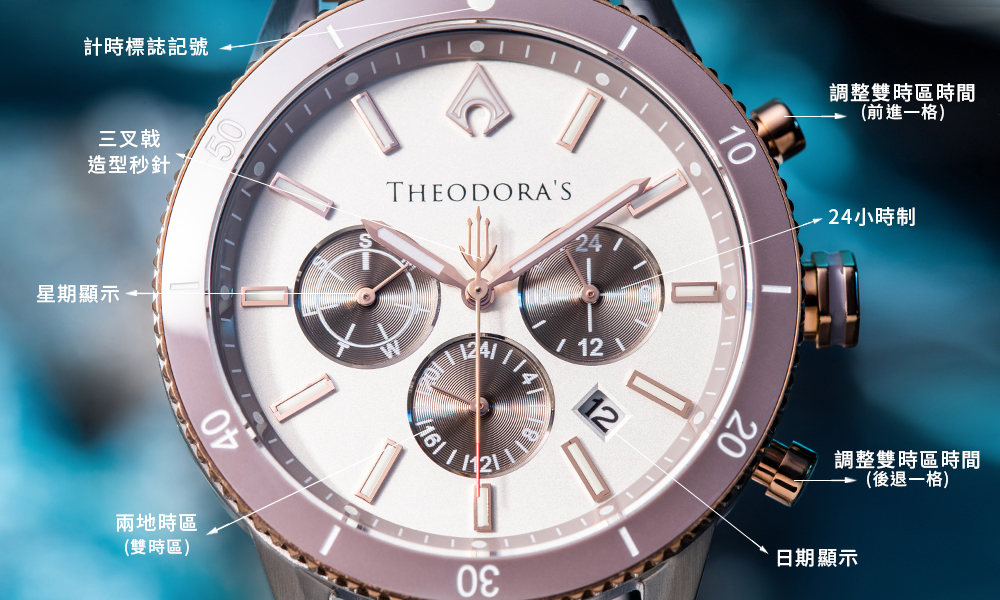 調整雙時區時間