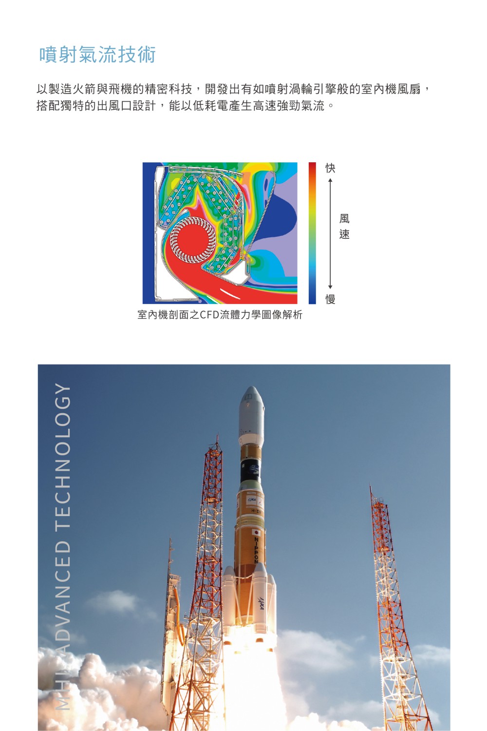 噴射氣流技術 以製造火箭與飛機的精密科技,開發出有如噴射渦輪引擎般的室內機風扇, 搭配獨特的出風口設計,能以低耗電產生高速強勁氣流。 室內機剖面之CFD流體力學圖像解析 風速 