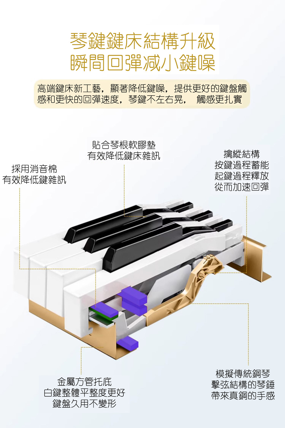 高端鍵床新工藝,顯著降低鍵噪,提供更好的鍵盤觸