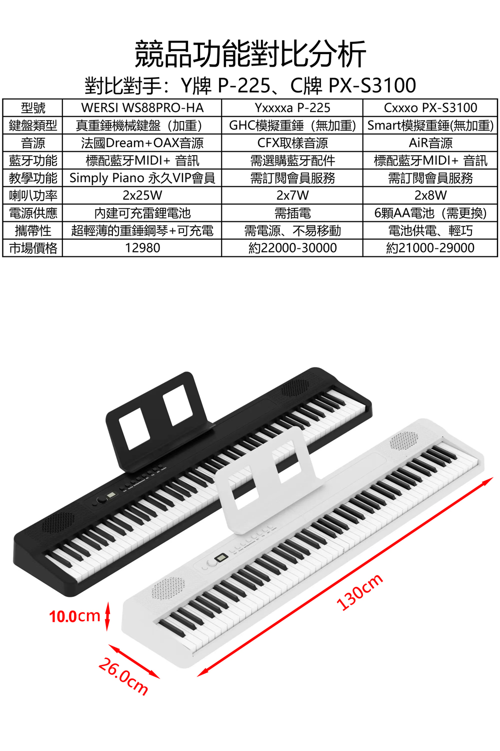 教學功能 Simply Piano 永久VIP會員