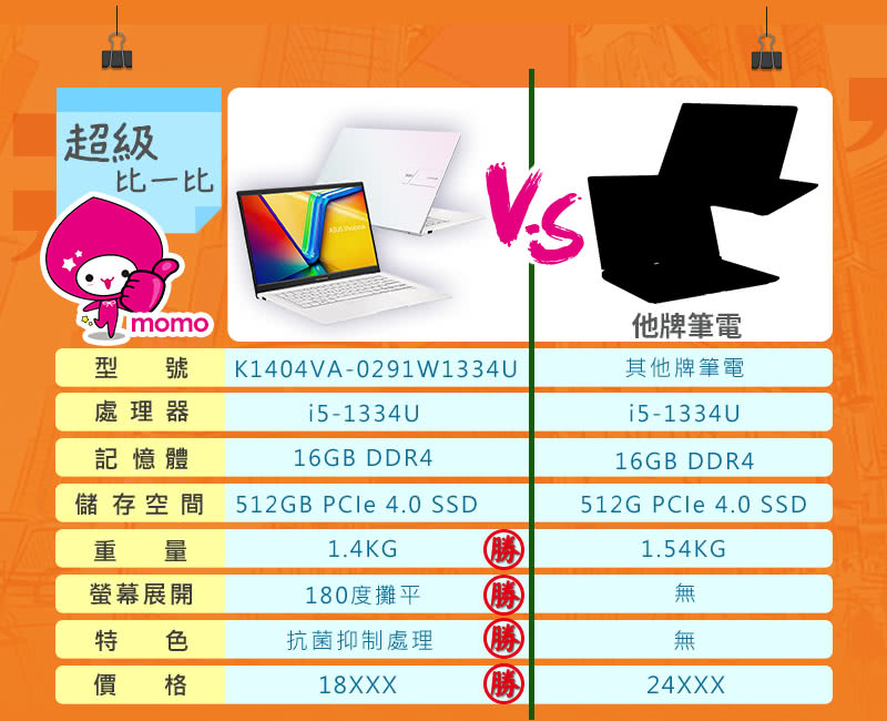 ASUS華碩 K1404VA - 詳情4