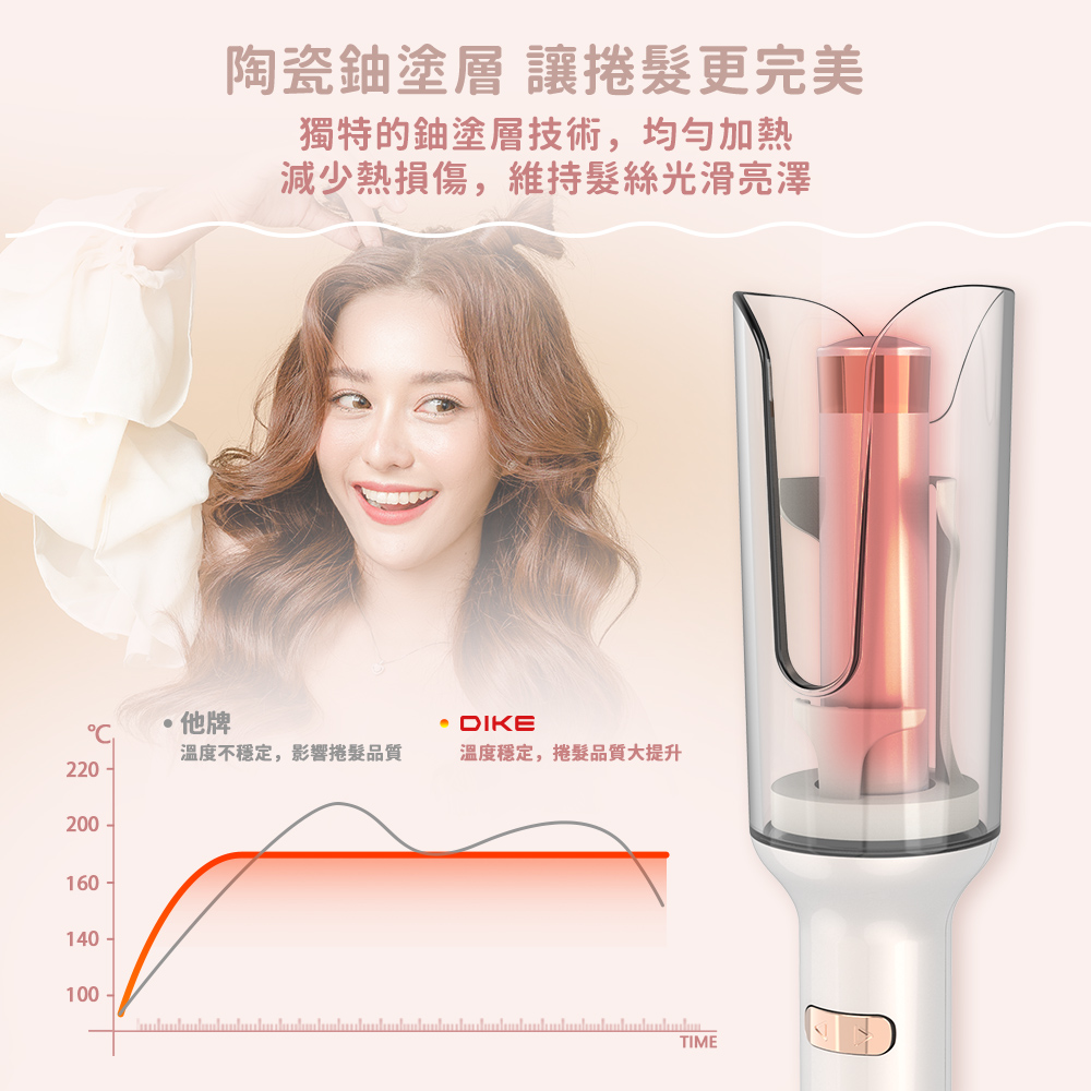 DIKE HBF220 - 詳情9