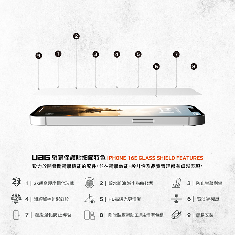 G 螢幕保護貼細節特色 IPHONE 16E GLASS SHIELD FEATURES