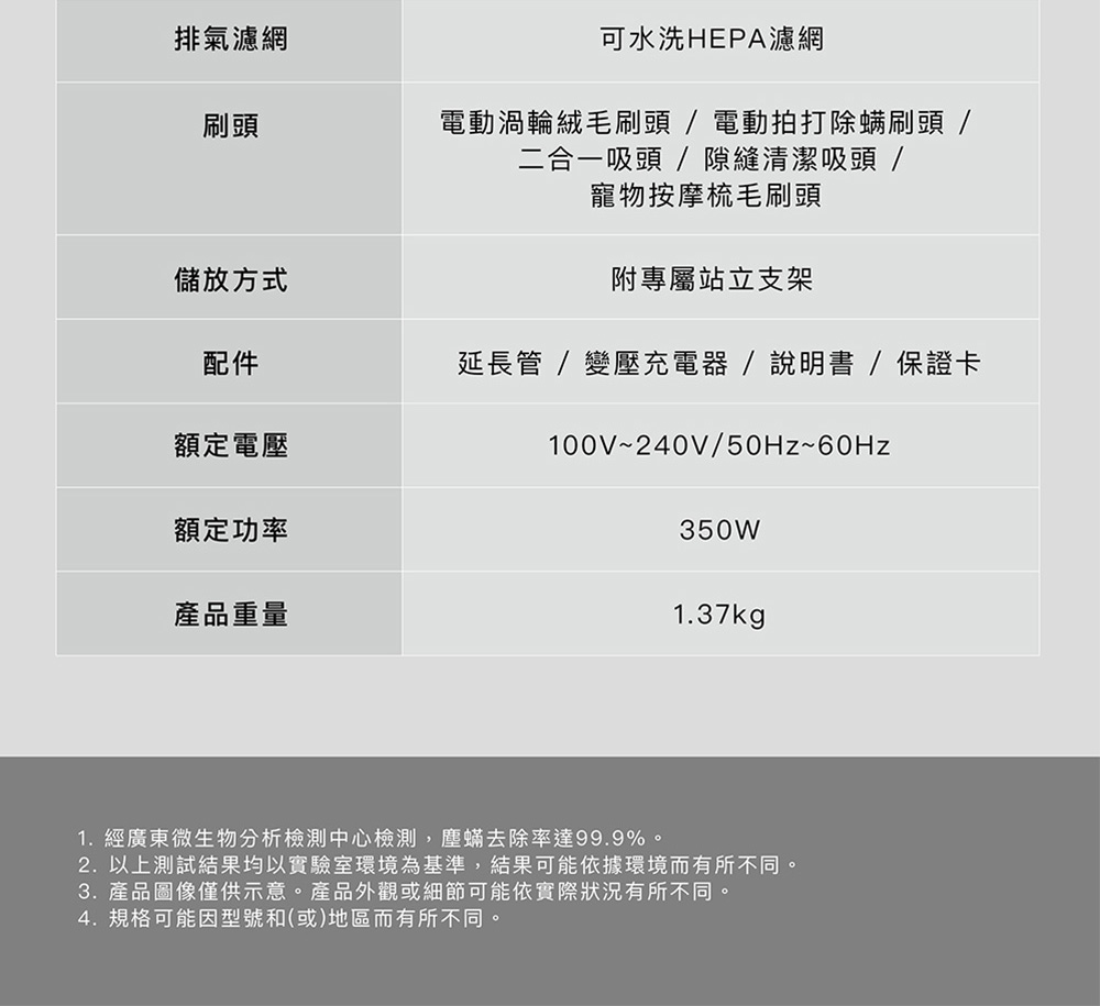 2. 以上測試結果均以實驗室環境為基準,結果可能依據環境而有所不同。