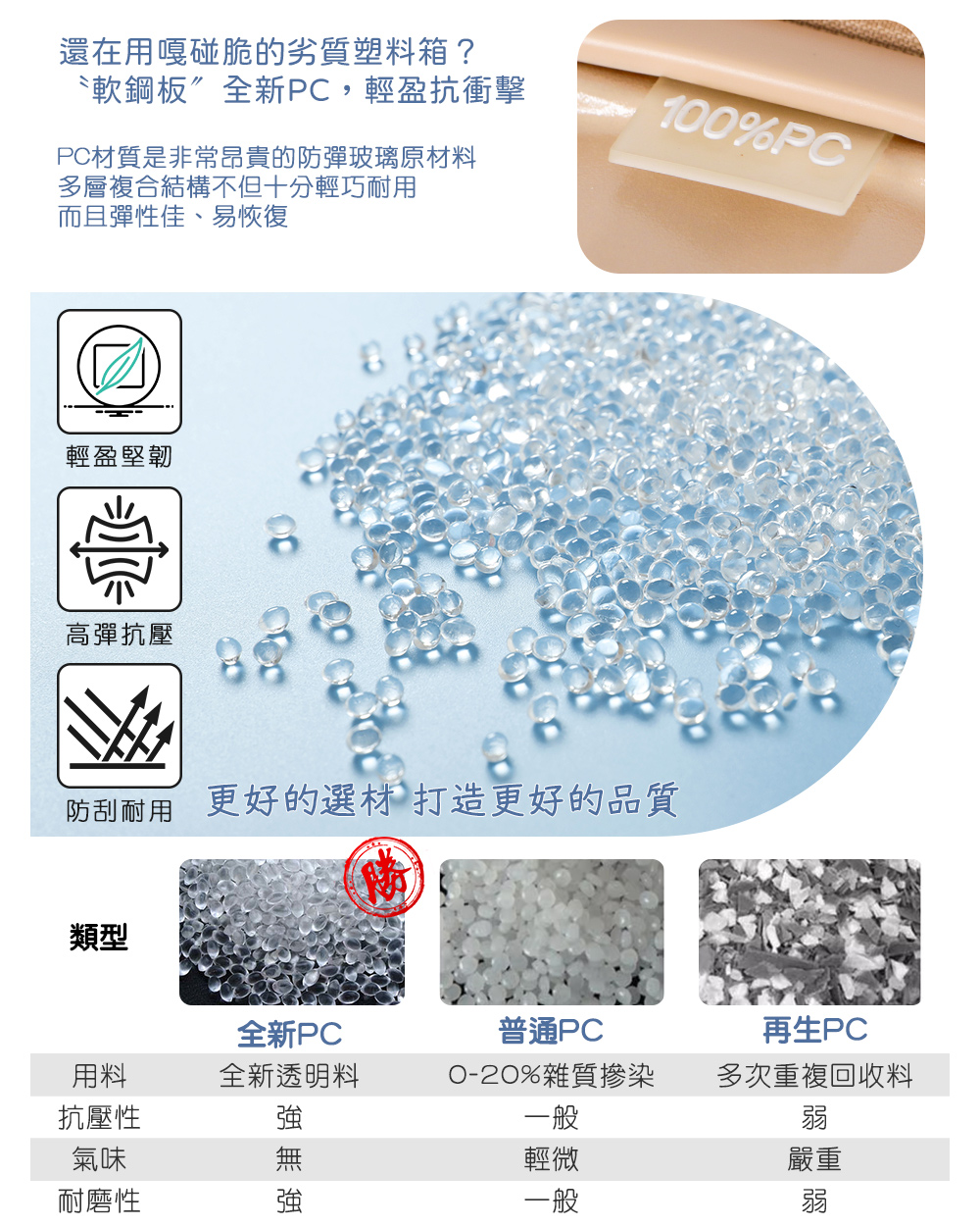 PC材質是非常昂貴的防彈玻璃原材料