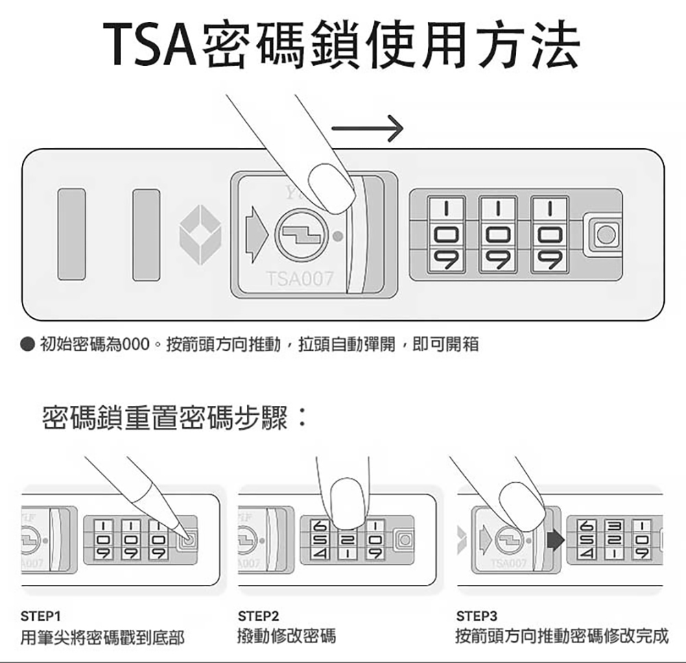初始密碼為000。按箭頭方向推動,拉頭自動彈開,即可開箱