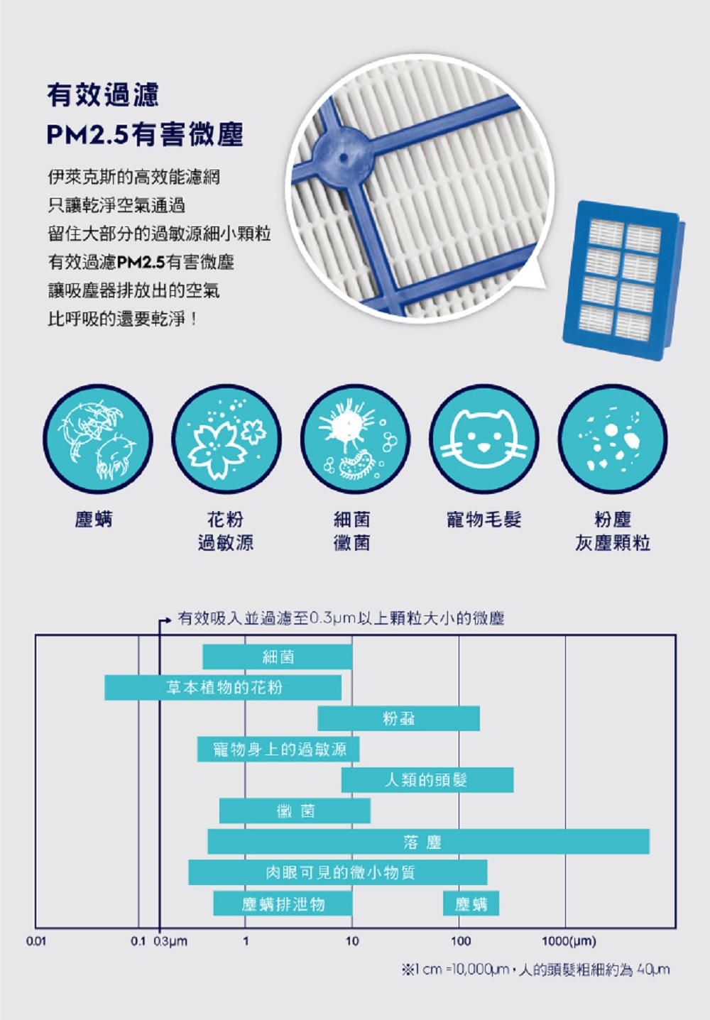 Electrolux伊萊克斯 EF94 - 詳情3