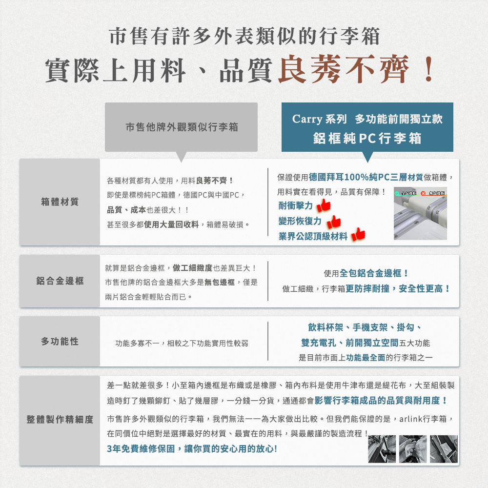 市售許多外觀類似的行李箱,我們無法為大家做出比較。但我們能保證的是,arlink行李箱,