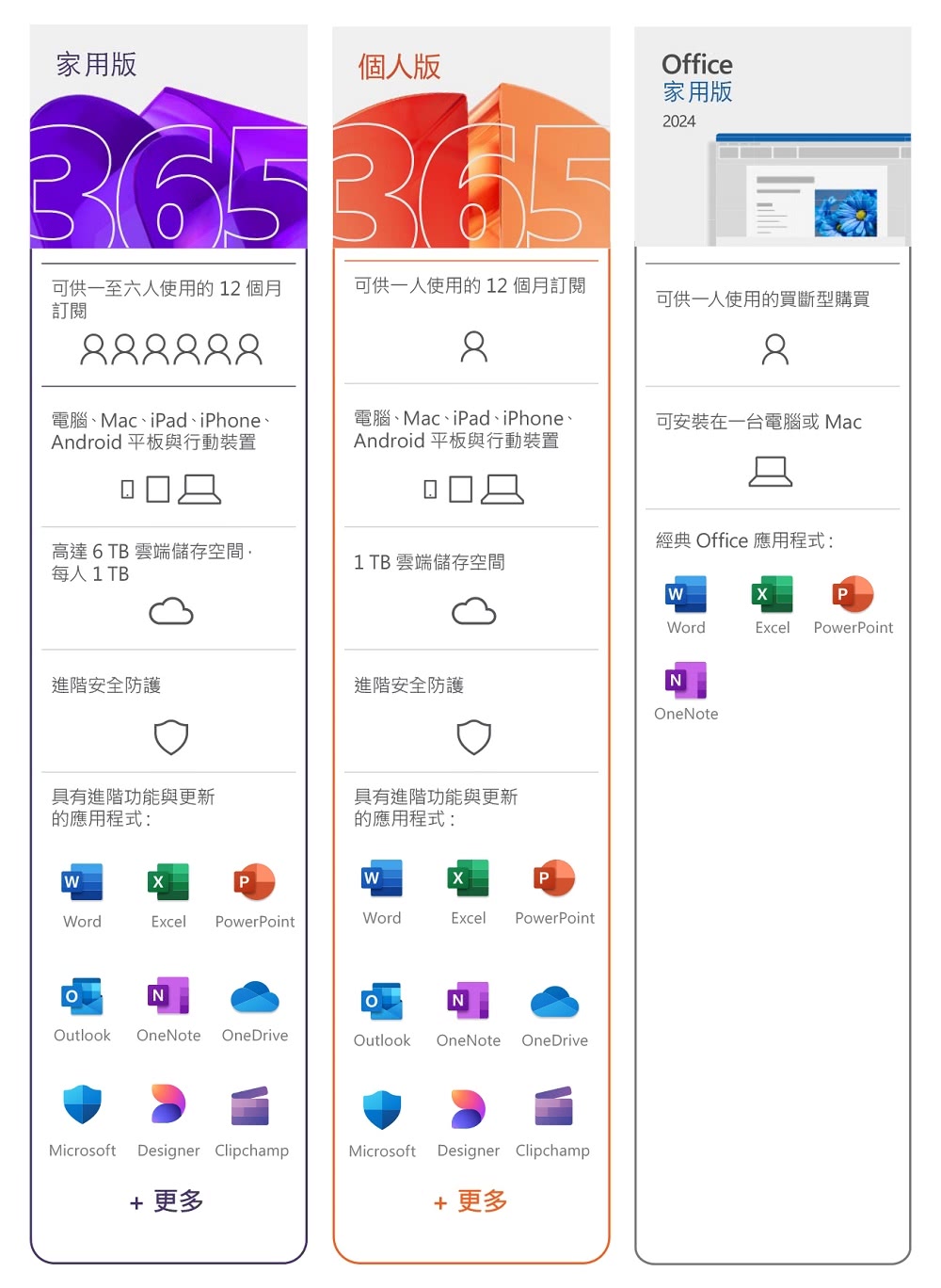 HP惠普 15-fd0585TU - 詳情23