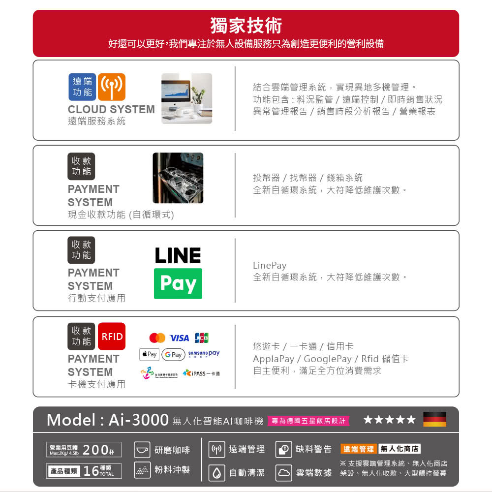 ModelAi3000 無人化智能AI咖啡機 專為德國五星飯店設計