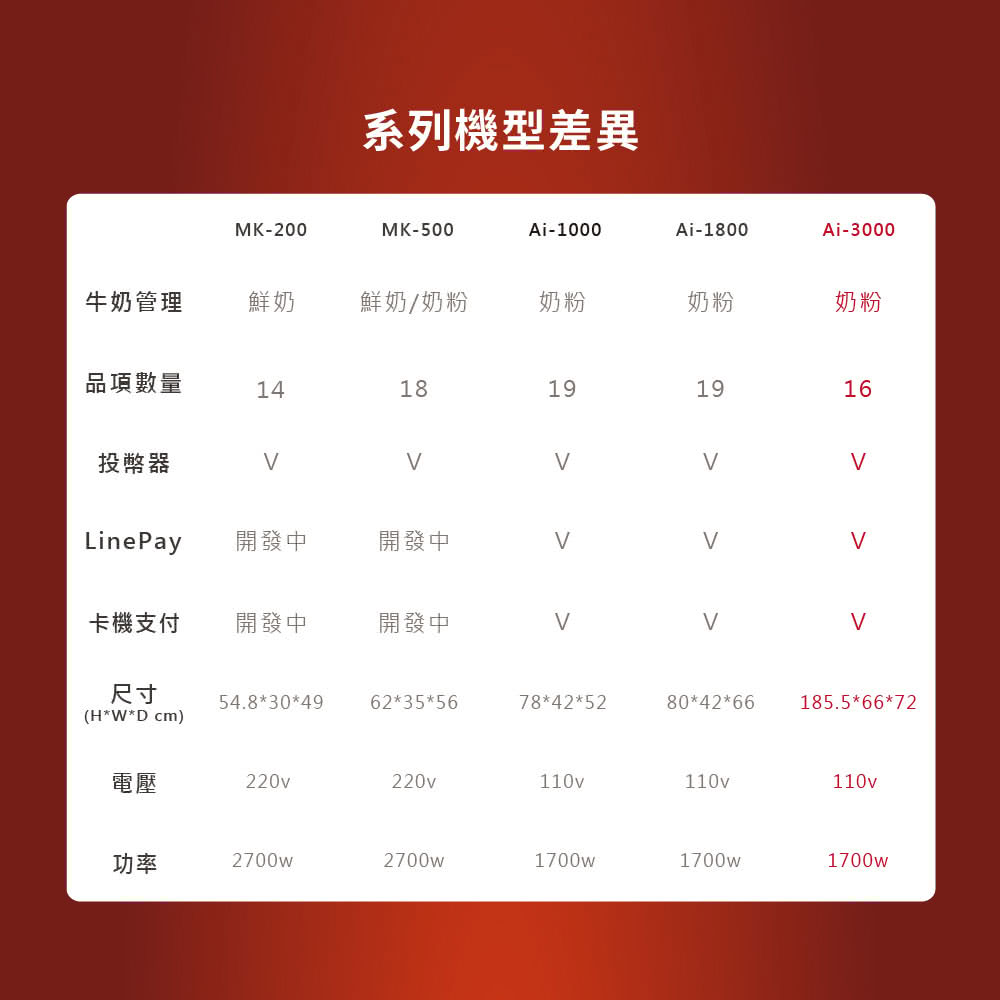系列機型差異