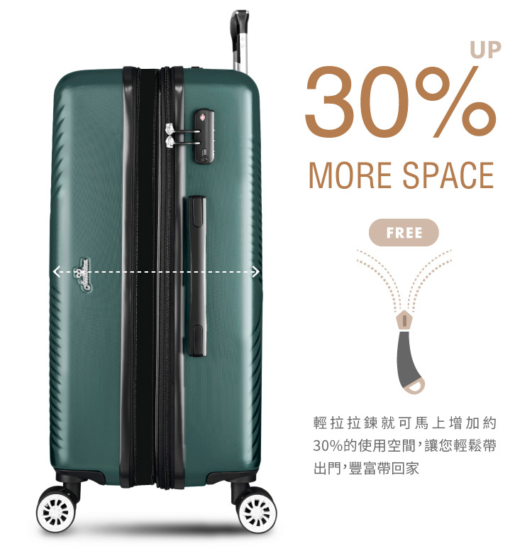 輕拉拉鍊就可馬上增加約 30%的使用空間,讓您輕鬆帶 出門,豐富帶回家 