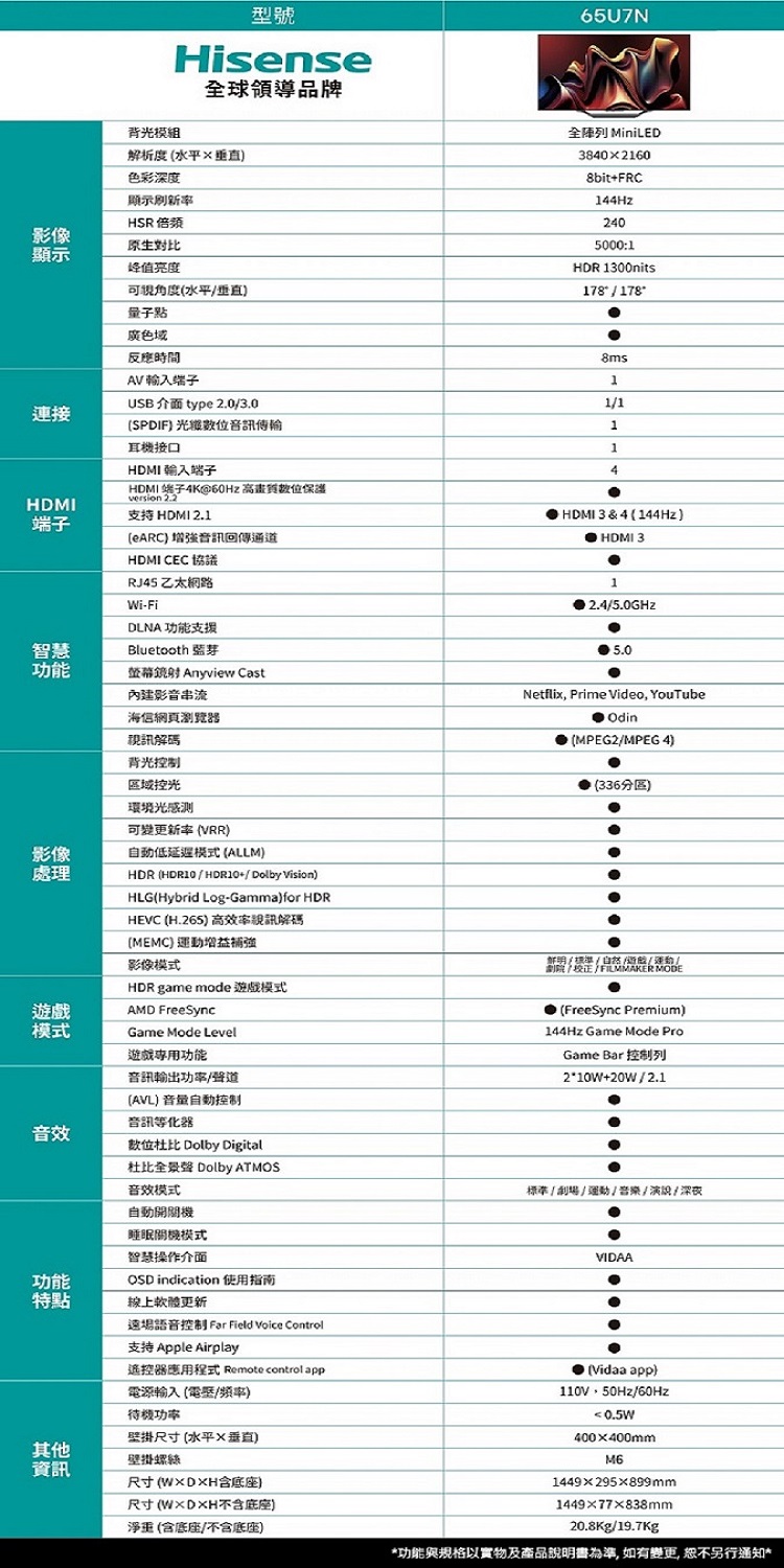 遠場語音控制 Far Field Voice Control