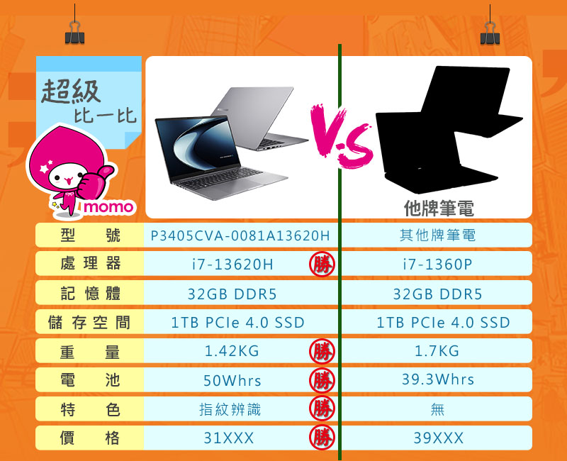 ASUS華碩 P3405CVA - 詳情1