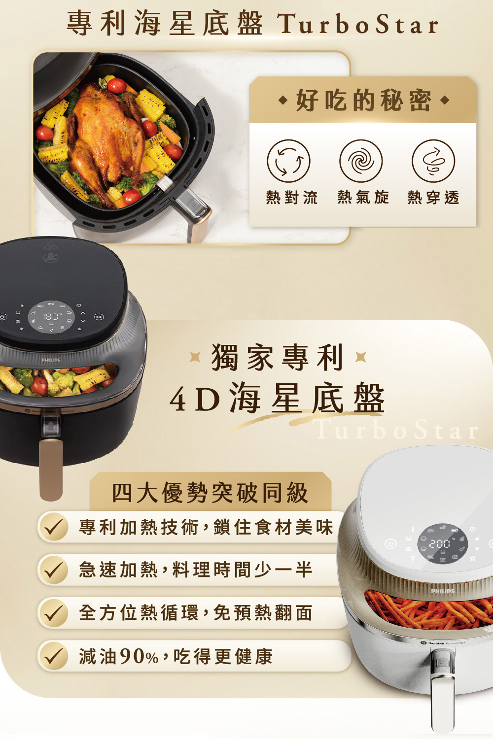 專利海星底盤 TurboStar