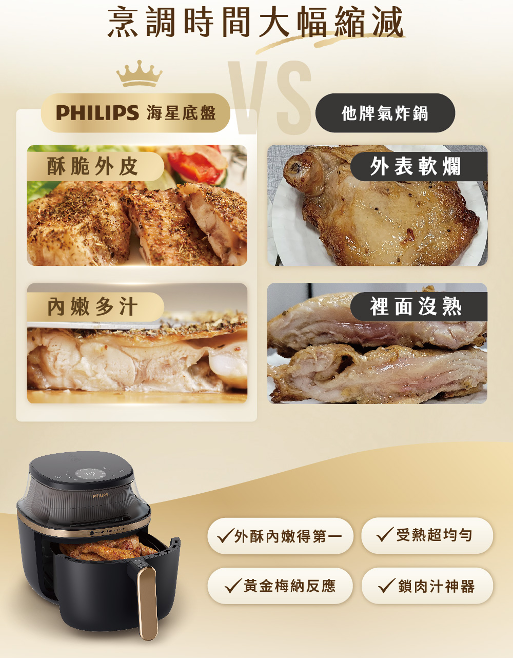 PHILIPS 海星底盤