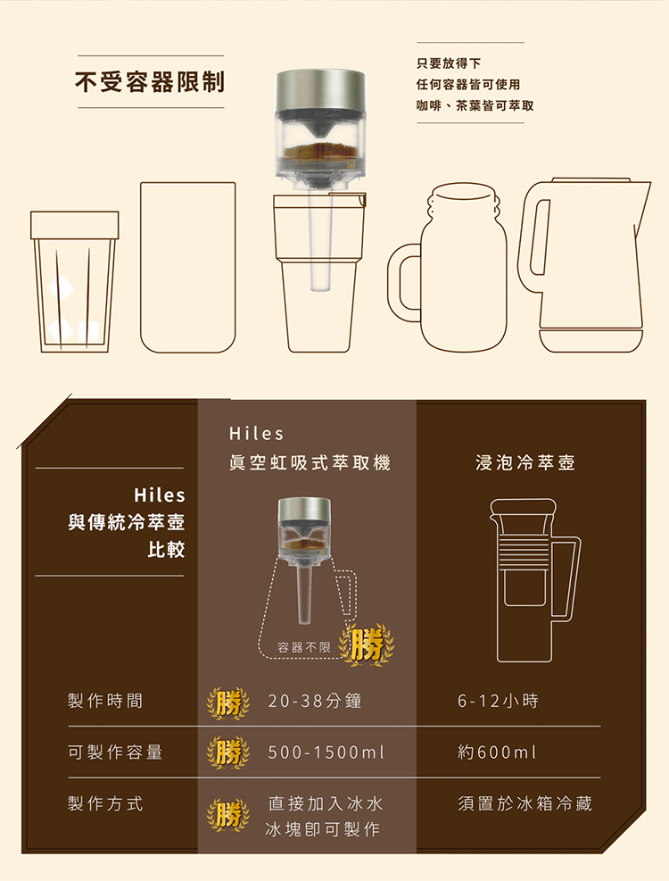 咖啡、茶葉皆可萃取