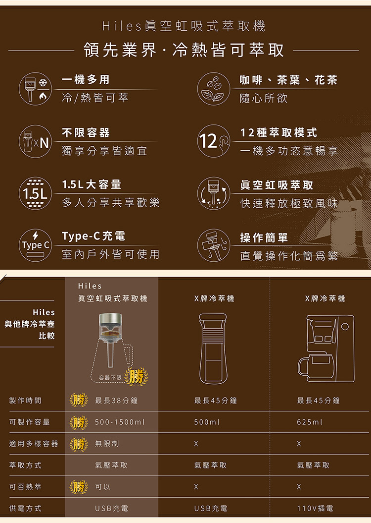 Hiles眞空虹吸式萃取機