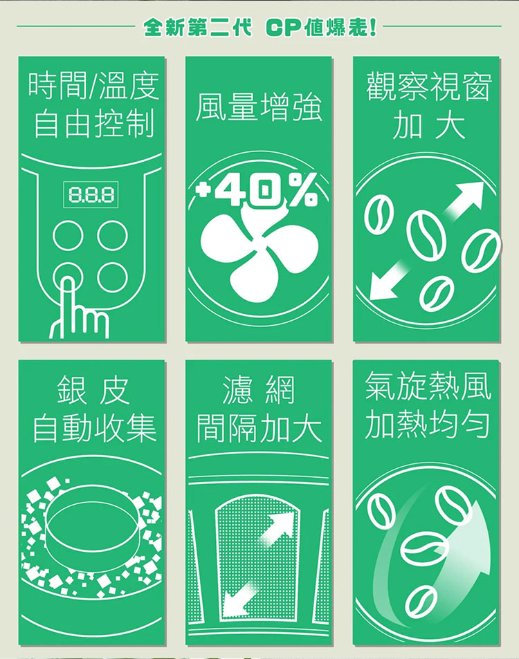 自動收集 間隔加大 加熱均勻