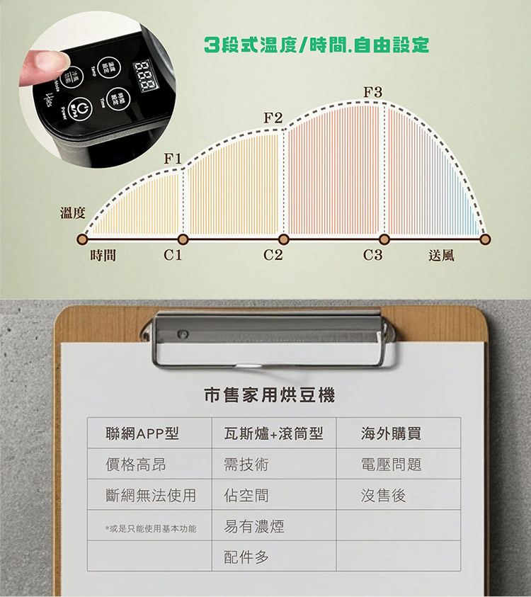 3段式温度時間.自由設定